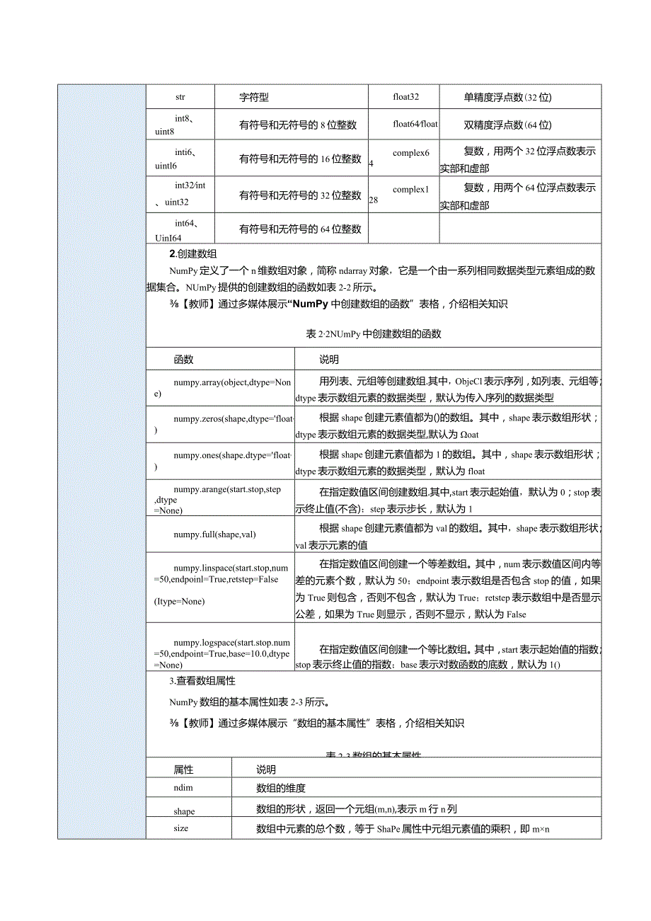 《深度学习基础及应用》教案第2课夯实深度学习开发基础.docx_第2页