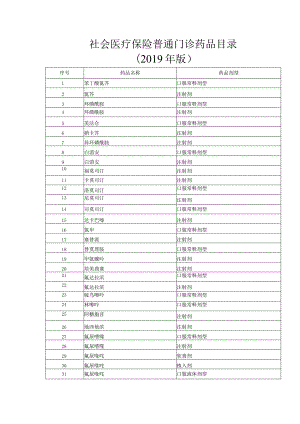 最新医保药品目录.docx