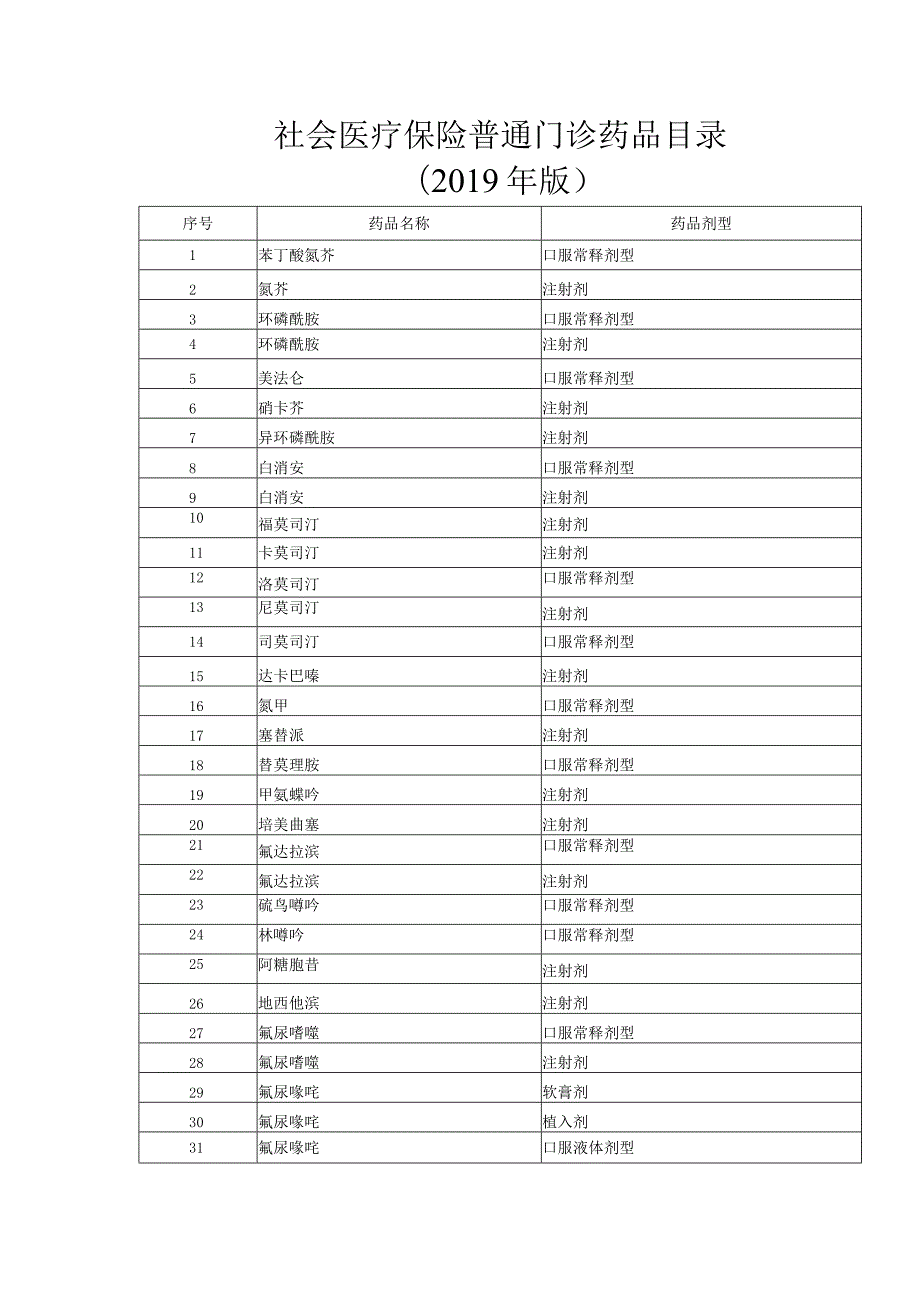 最新医保药品目录.docx_第1页