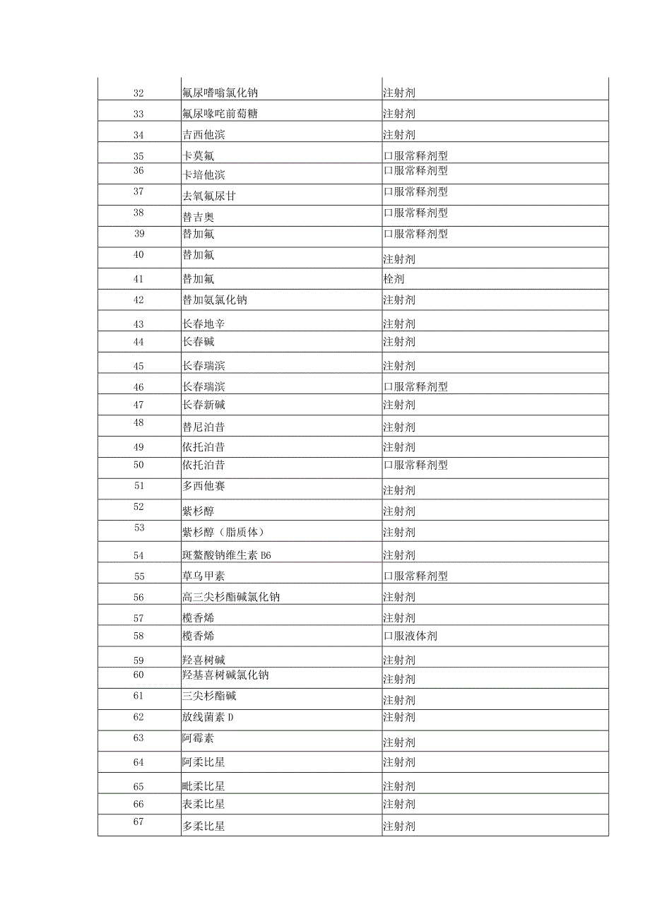 最新医保药品目录.docx_第2页