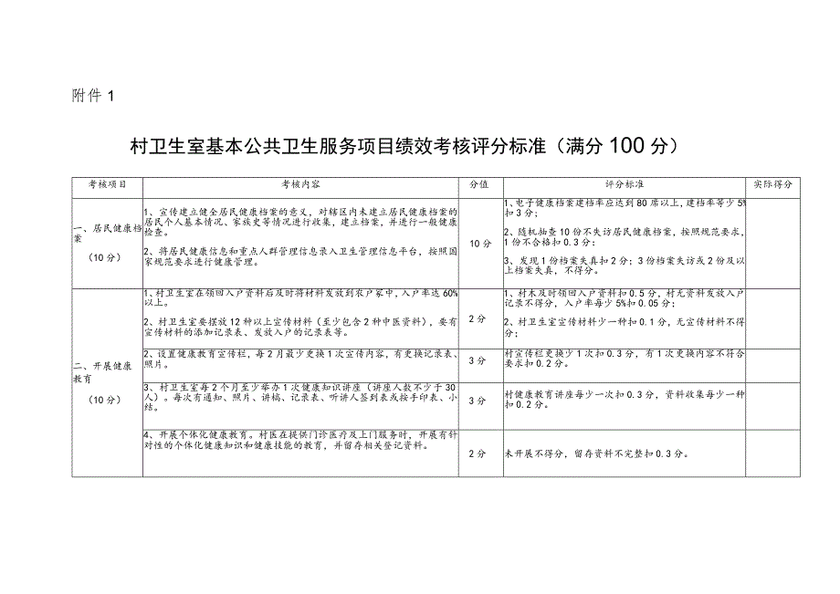 村卫生室基本公共卫生服务项目绩效考核评分标准.docx_第1页