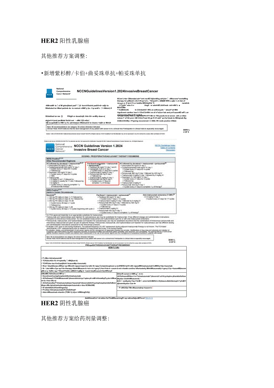 2024.V1版NCCN指南更新：乳腺癌用药选择.docx_第2页