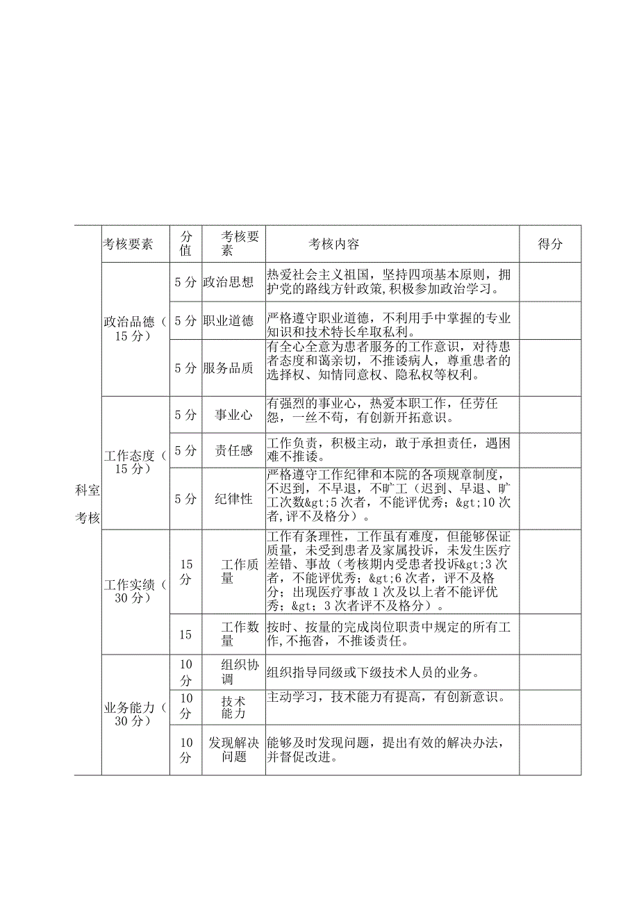 医院工作人员履职考核表.docx_第2页