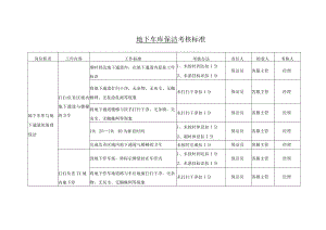 地下车库保洁考核标准.docx