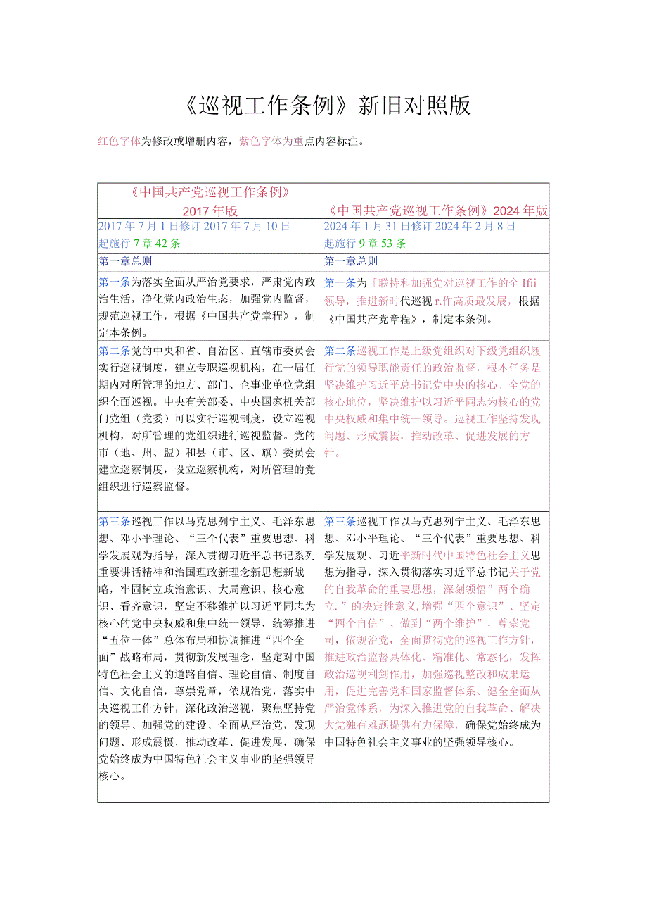 《巡视工作条例》新旧对照版.docx_第1页