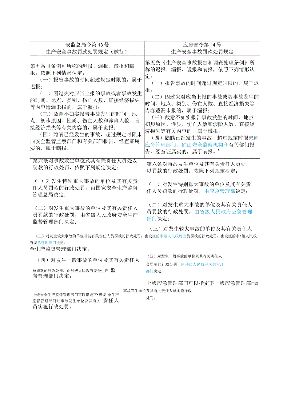 《生产安全事故罚款处罚规定》修改对照表2024.docx_第2页