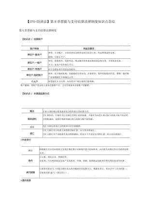 【CPA-经济法】第9章票据与支付结算法律制度知识点总结.docx