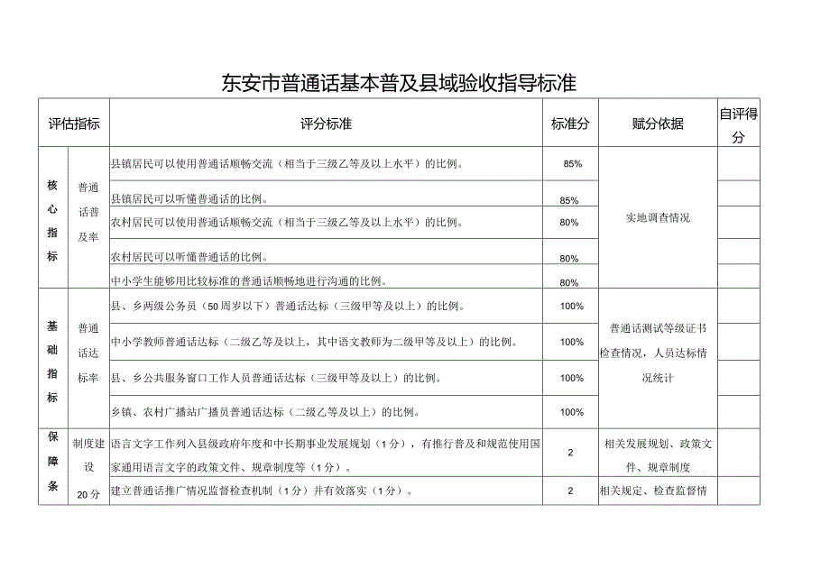 东安市普通话基本普及县域验收指导标准.docx_第1页