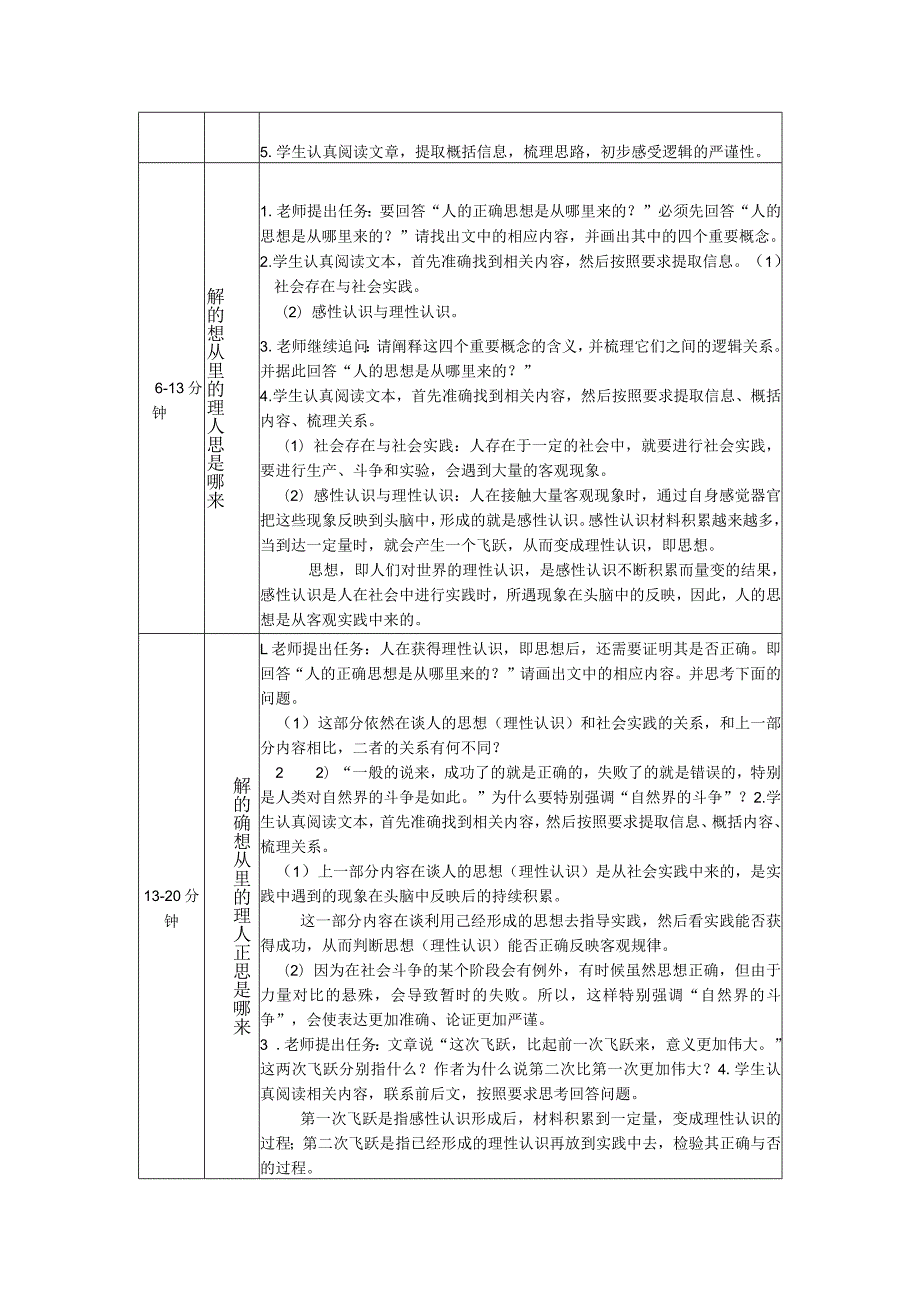 《人的正确思想史从哪里来的》教案.docx_第2页