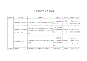 物业司机兼资产专员考核标准.docx