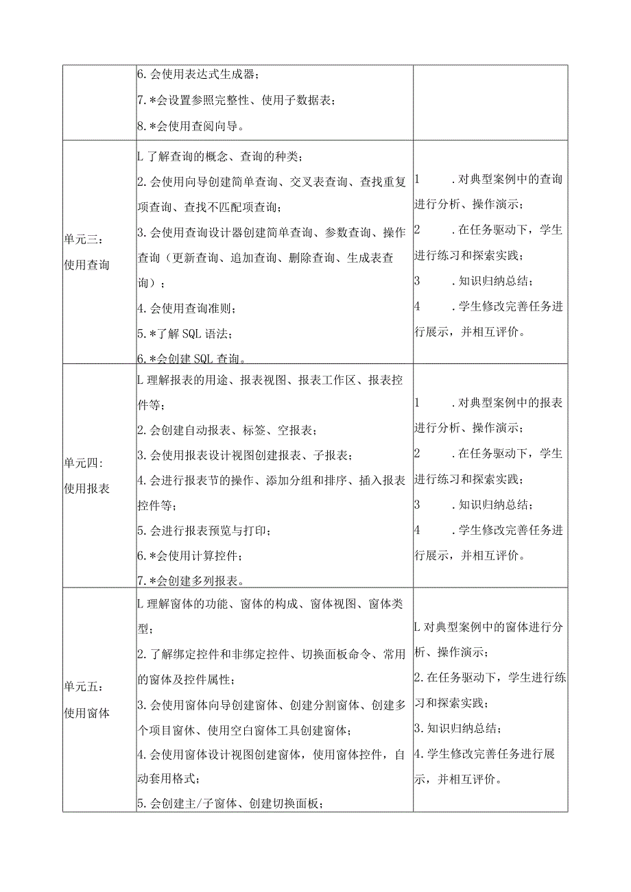 《数据库应用基础——Access》课程标准.docx_第3页