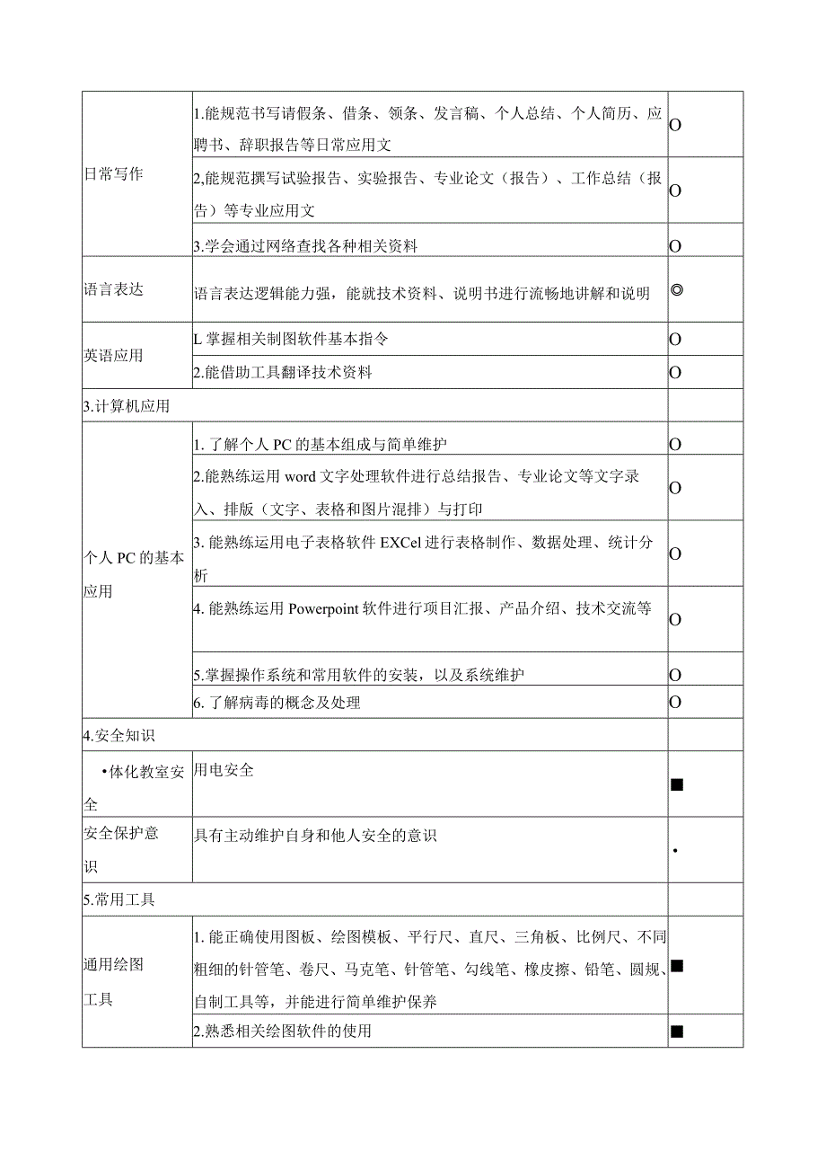 《室内手绘表现技法》课程教学质量标准.docx_第2页