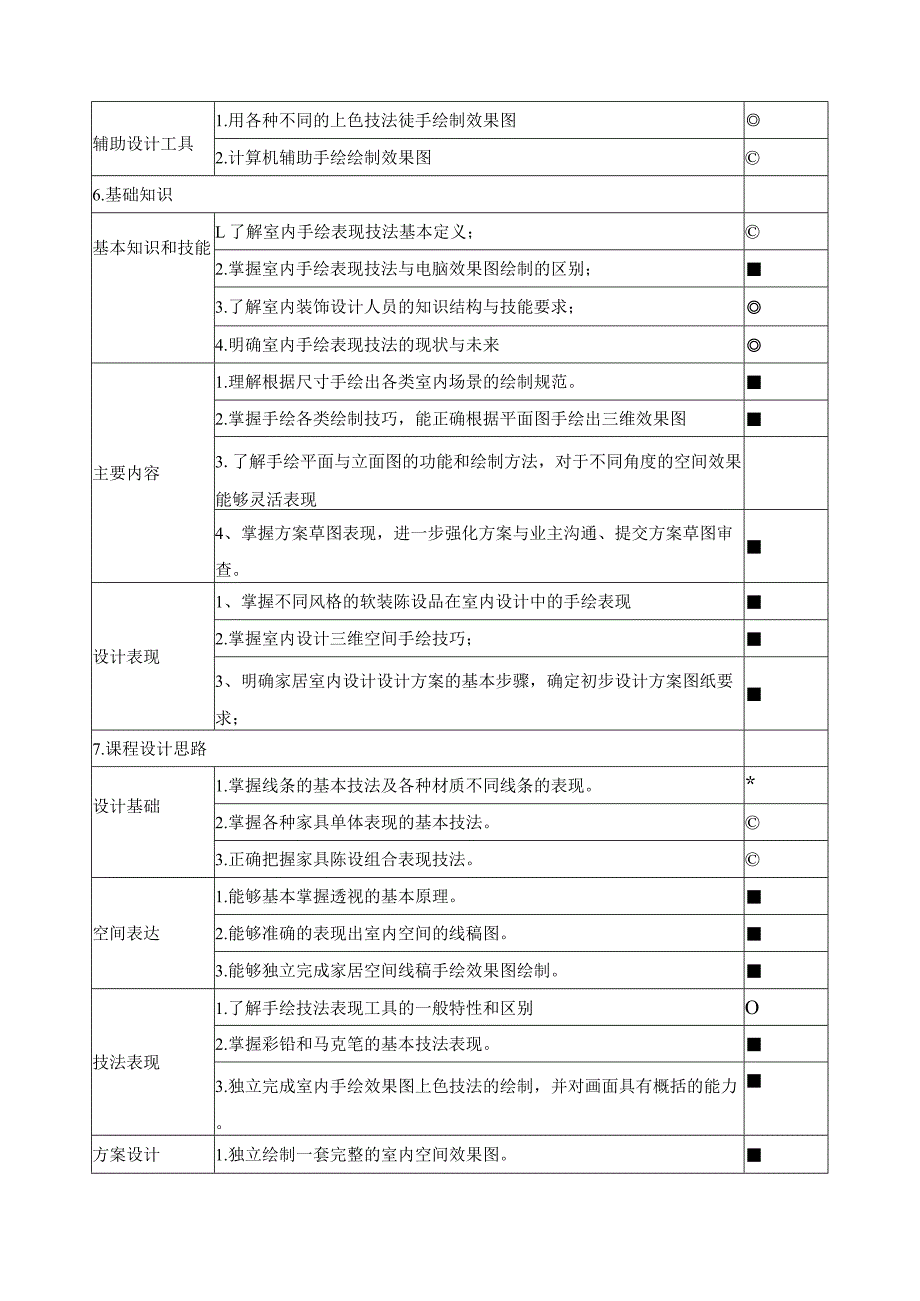 《室内手绘表现技法》课程教学质量标准.docx_第3页