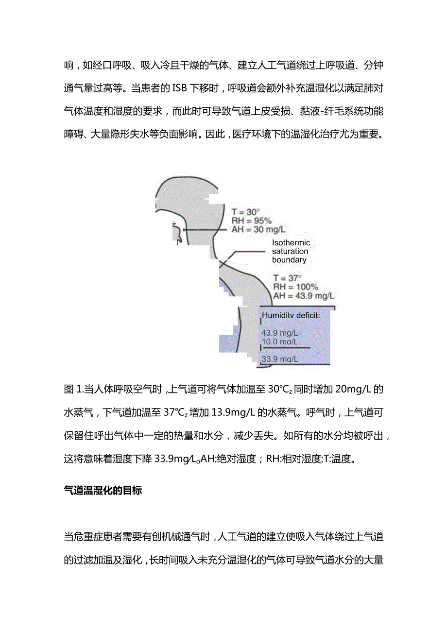 2024气管插管机械通气患者的气道湿化.docx_第2页