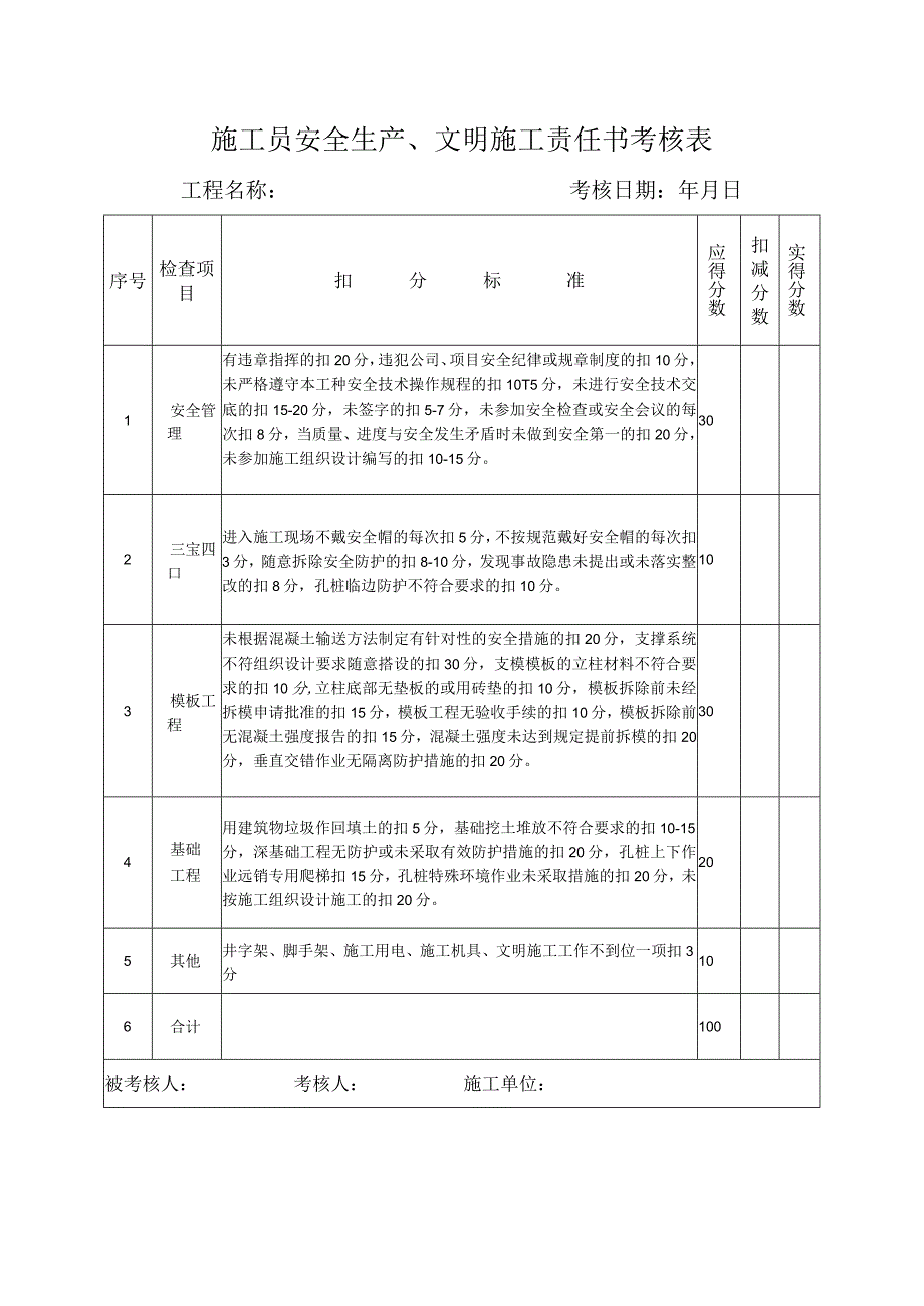 施工员安全生产、文明施工责任书考核表.docx_第1页