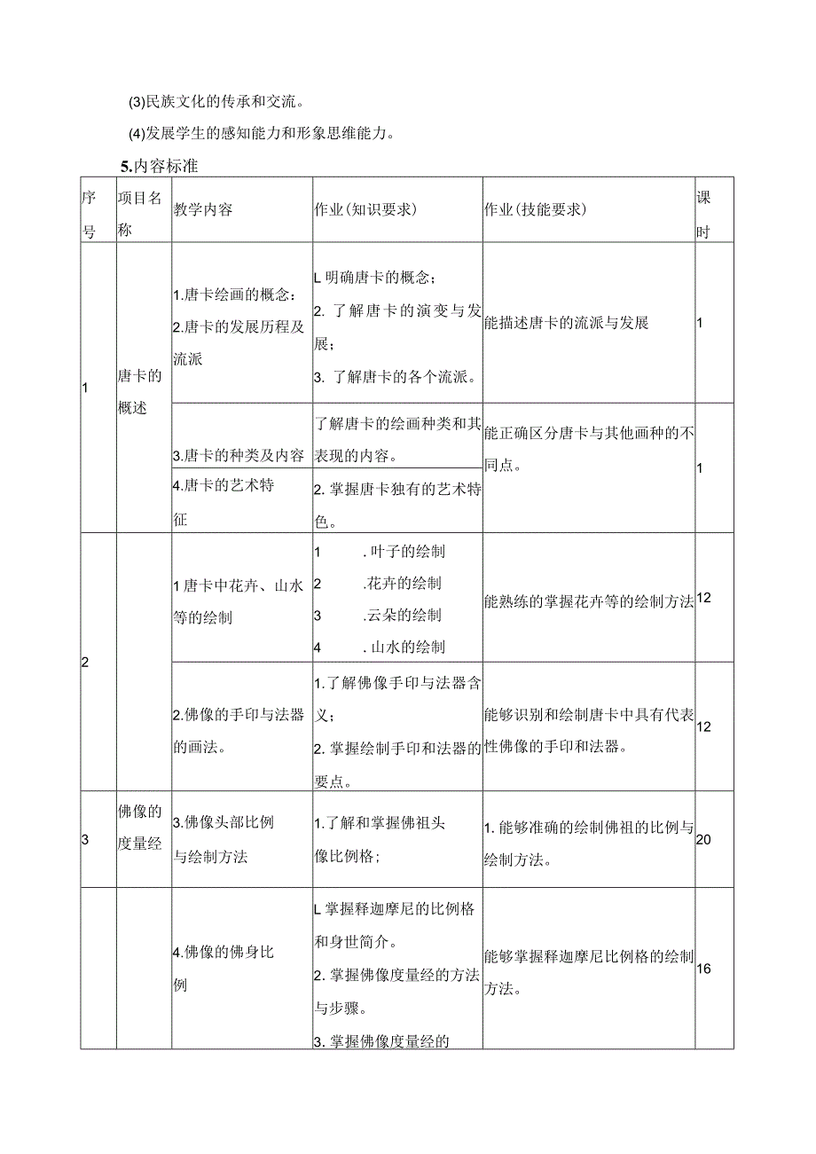 《唐卡线条学》课程标准.docx_第2页