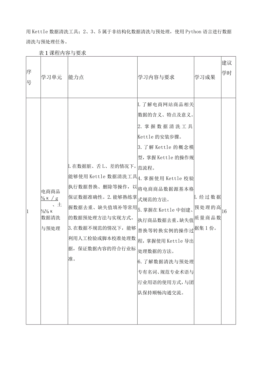 《数据清洗与预处理》课程标准.docx_第3页