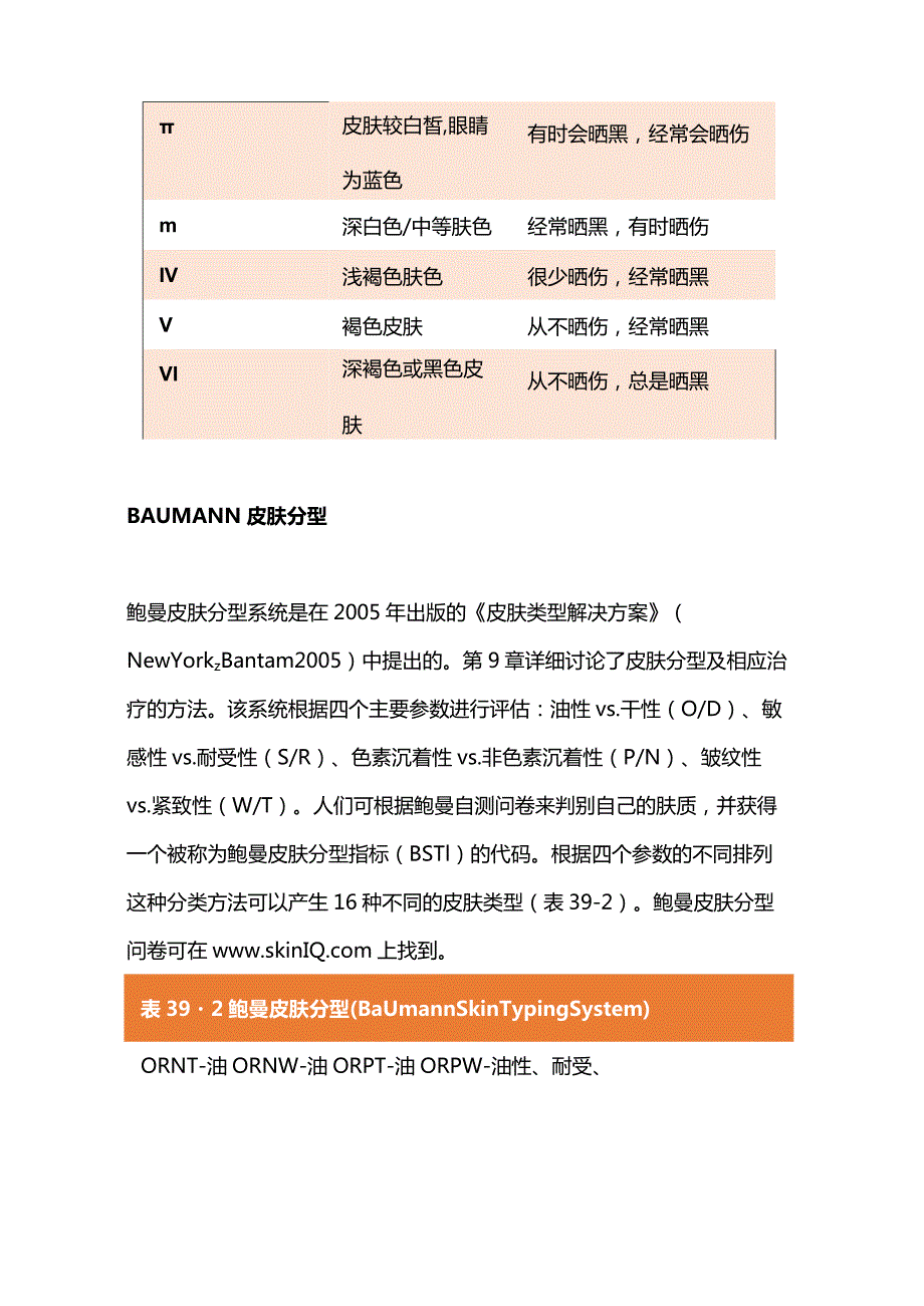 2024用于皮肤的分类的量表.docx_第2页