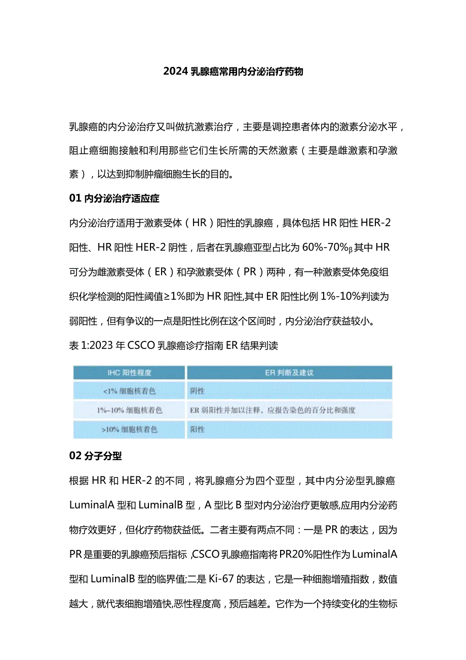 2024乳腺癌常用内分泌治疗药物.docx_第1页