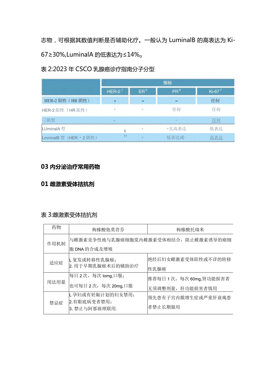 2024乳腺癌常用内分泌治疗药物.docx_第2页