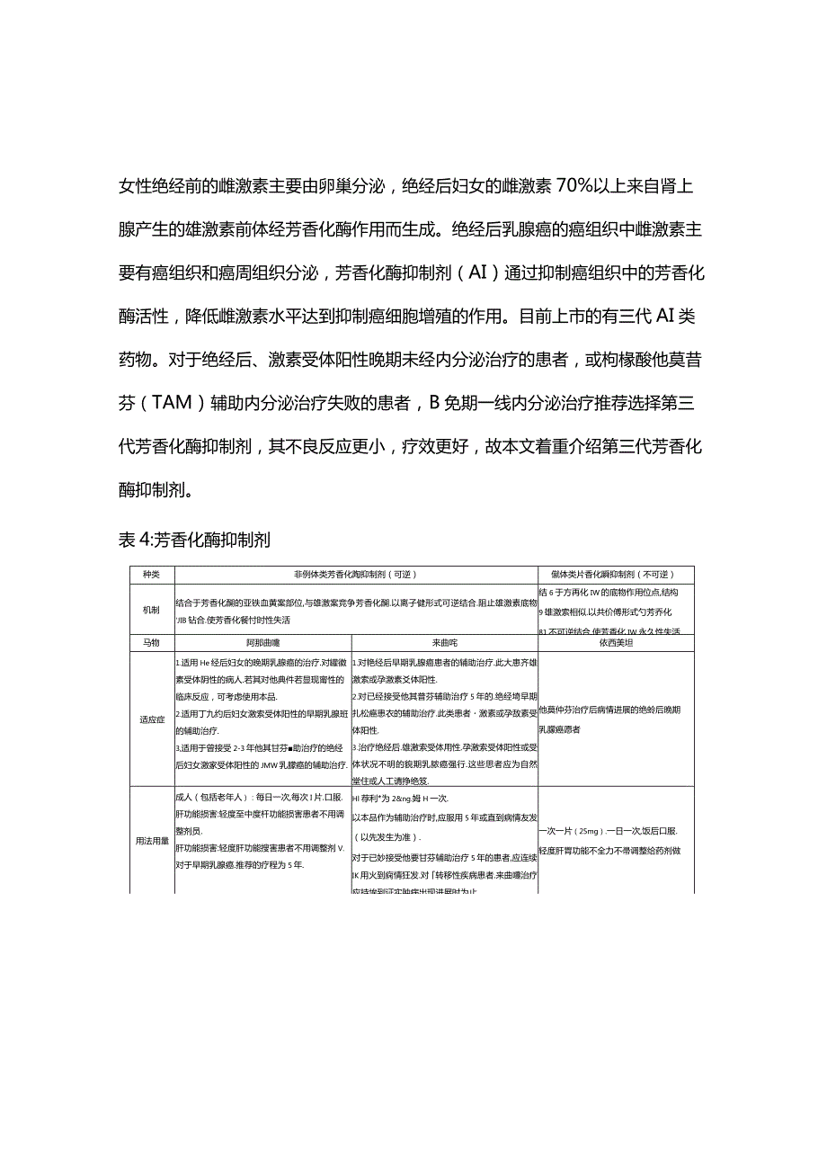 2024乳腺癌常用内分泌治疗药物.docx_第3页