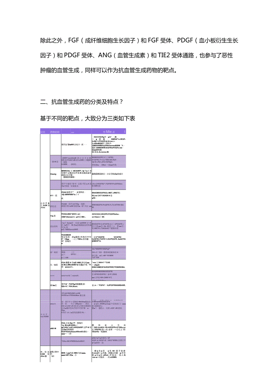 2024抗血管生成药介绍.docx_第2页