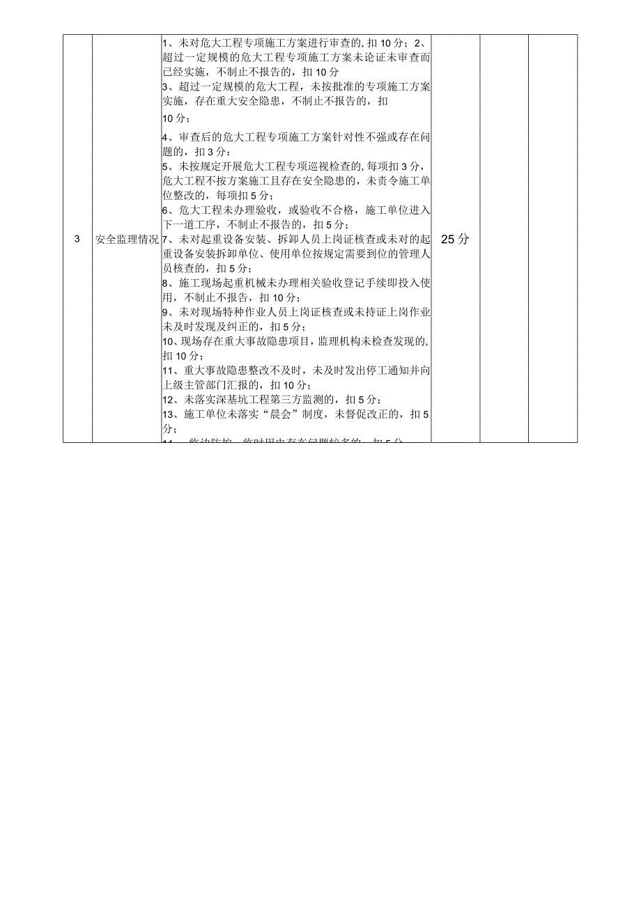 南海区区房屋市政工程监理专项整治检查表.docx_第2页