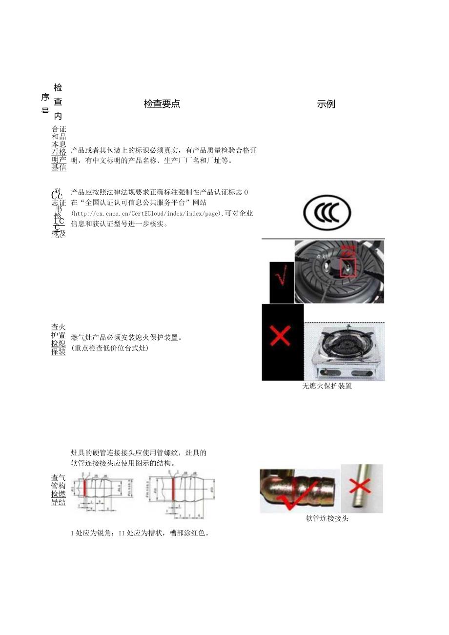 家用燃气灶具现场检查工作内容及判别方法.docx_第2页