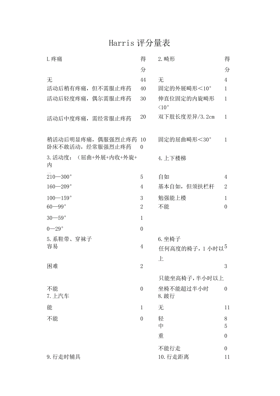 NO.13Harris评分量表.docx_第1页