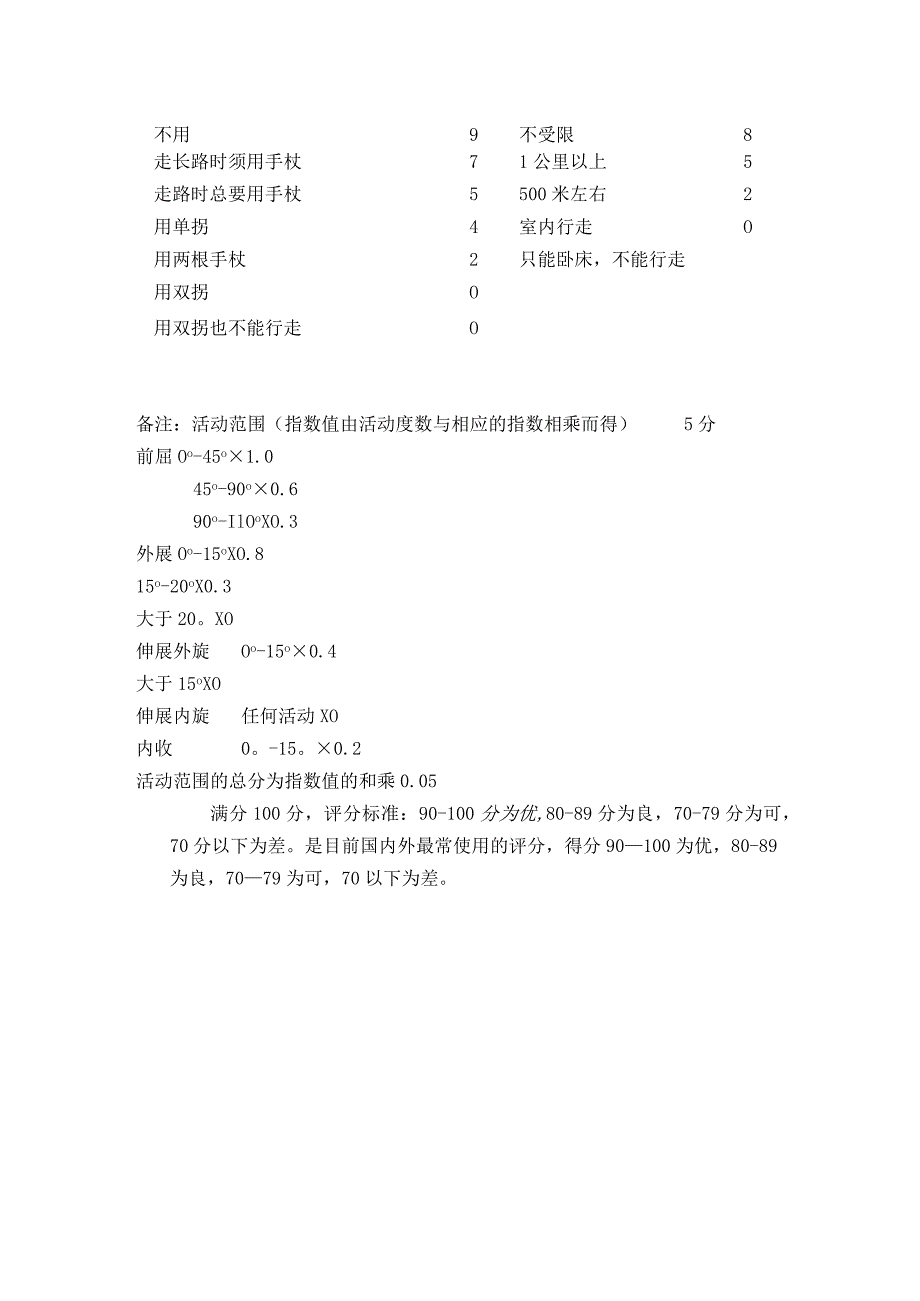 NO.13Harris评分量表.docx_第2页