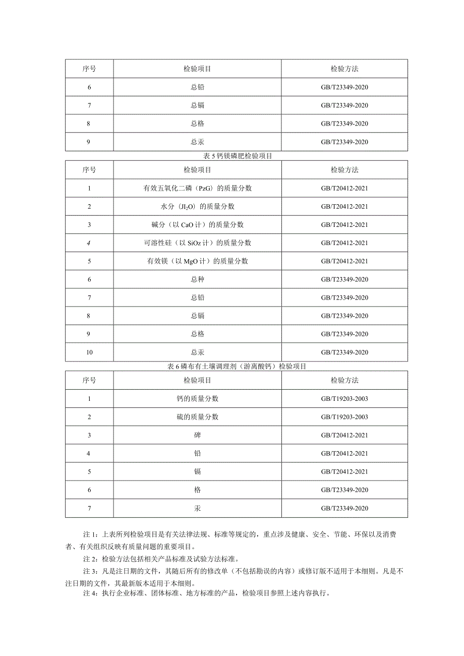 8攀枝花市市场监督管理局2024年磷肥产品质量监督抽查实施细则.docx_第3页