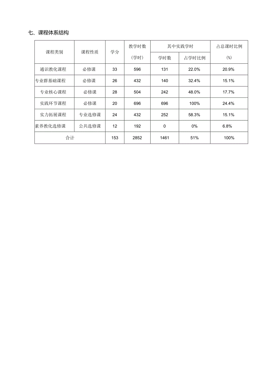 2024级市场营销人才培养方案.docx_第3页