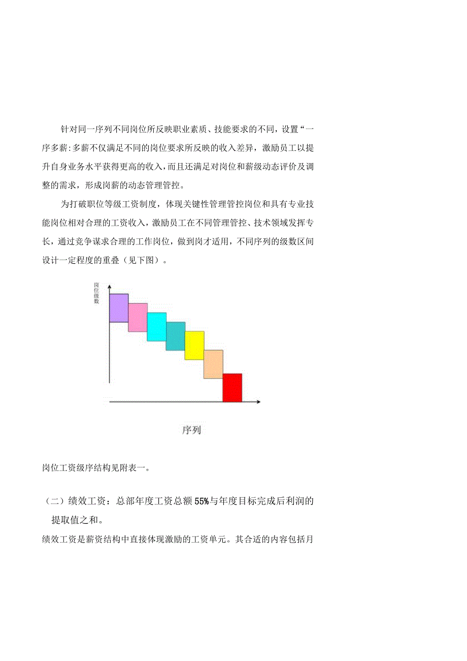 XX集团企业岗薪设计方案.docx_第3页