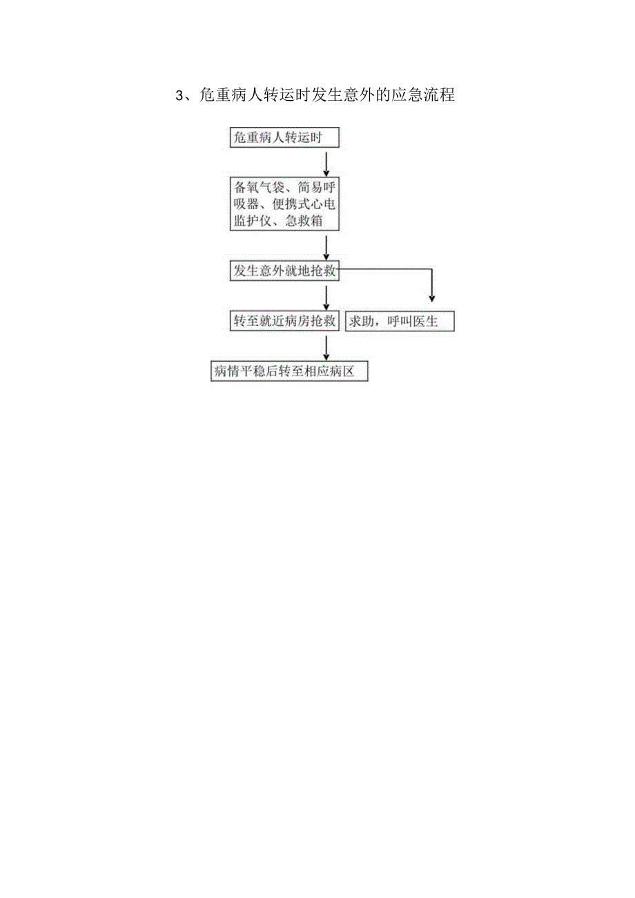 急诊抢救工作流程.docx_第3页