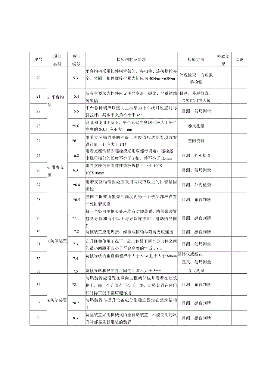 附着式升降脚手架首次安装完毕及使用前检查验收表.docx_第3页