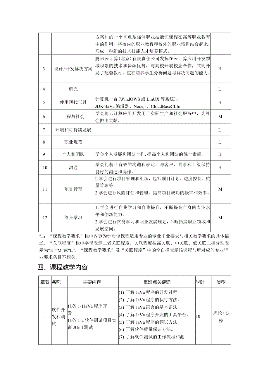 云计算应用开发（高级）-教学大纲、授课计划.docx_第3页