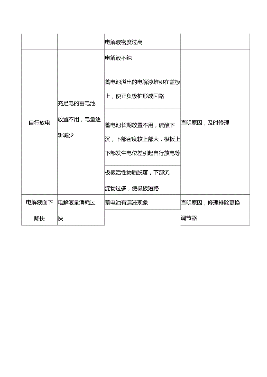 汽车蓄电池常见故障的诊断与排除方法.docx_第2页