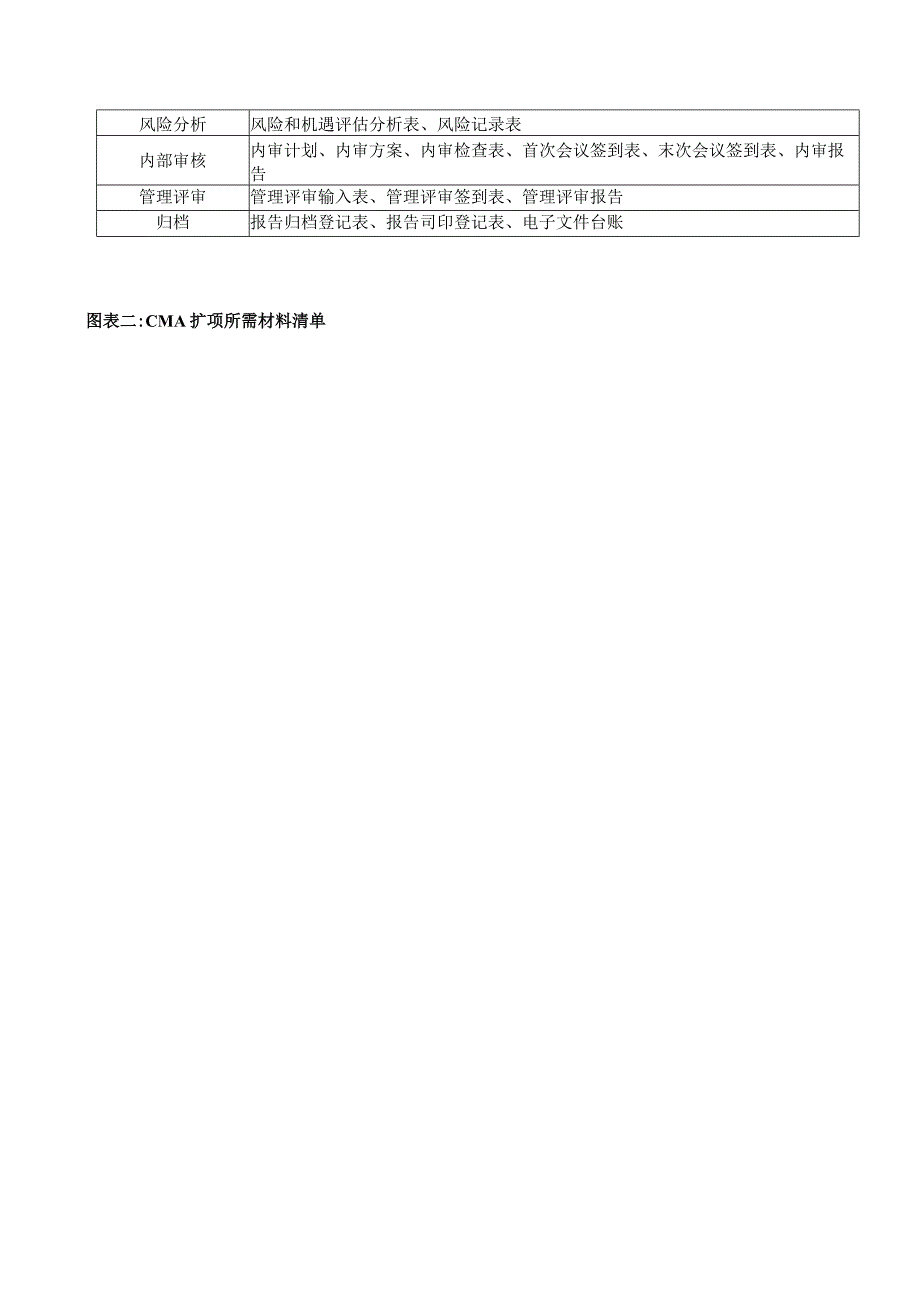 CMA和CNAS现场评审这些材料一个都不能少.docx_第2页