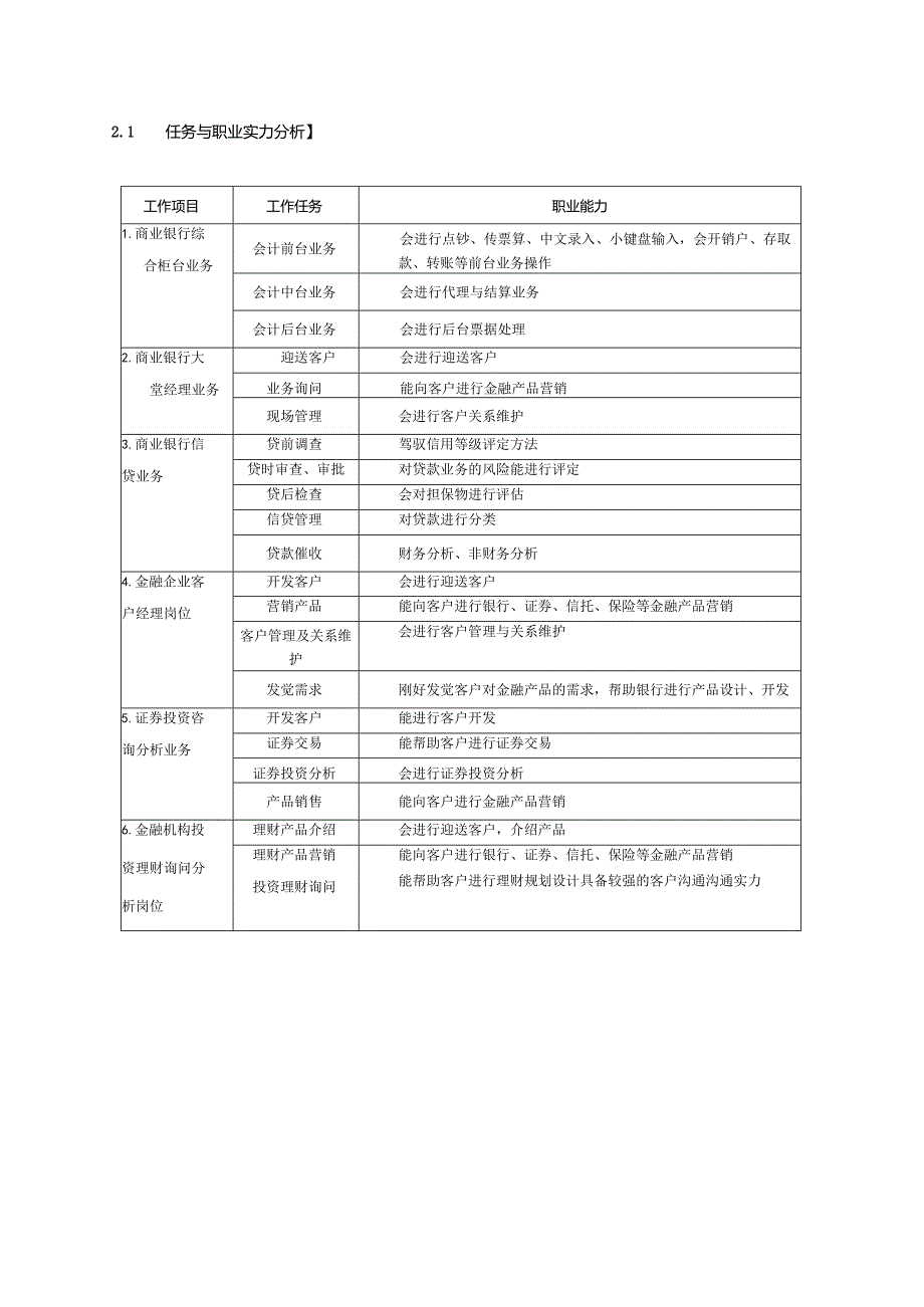 2024级金融人才培养方案.docx_第3页