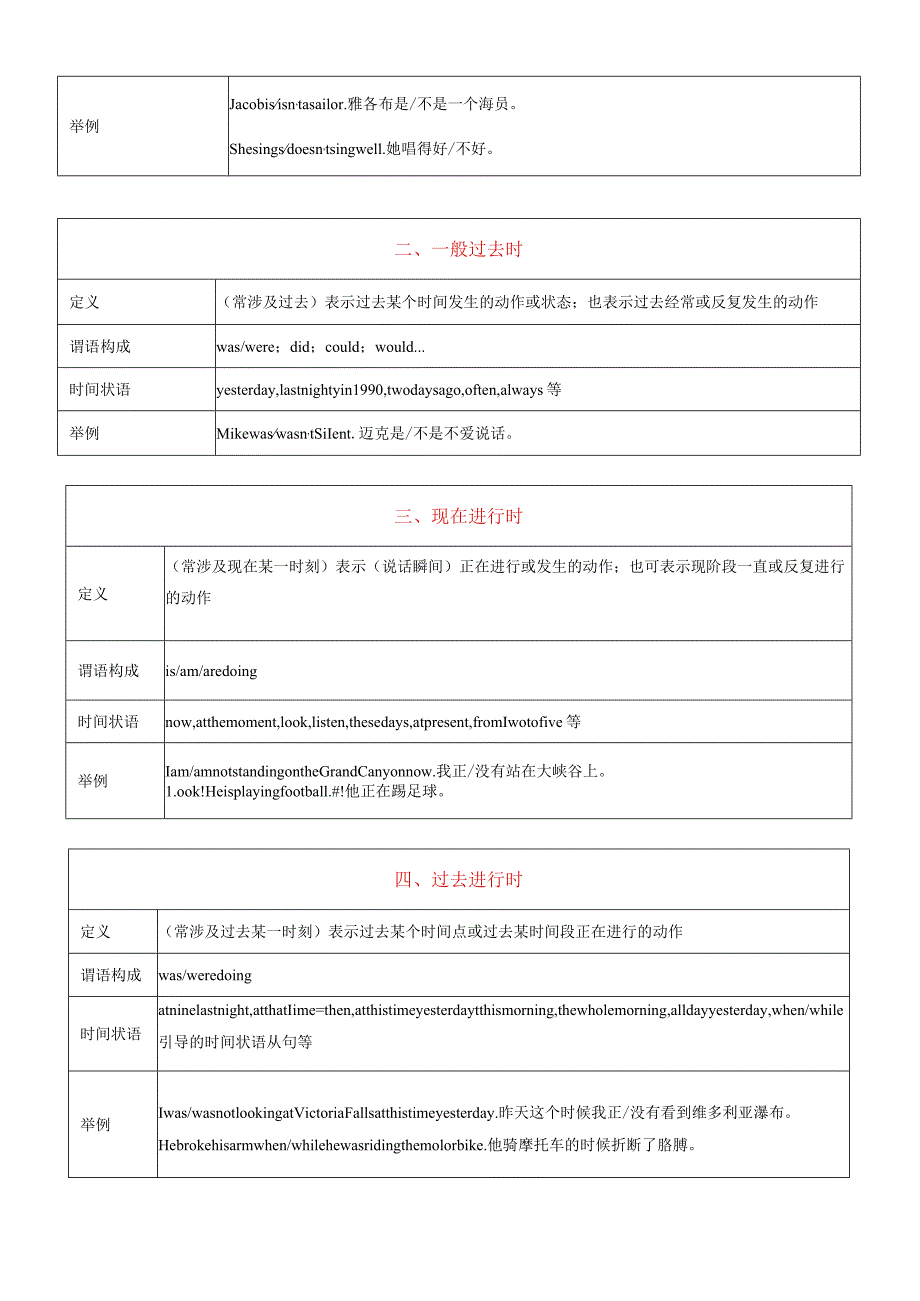 专题07动词时态&语态（讲练）（解析版）.docx_第3页