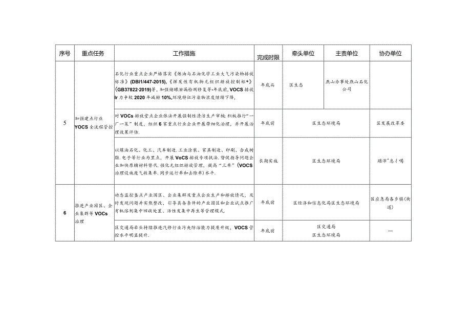 房山区深入打好污染防治攻坚战2021年行动计划.docx_第3页