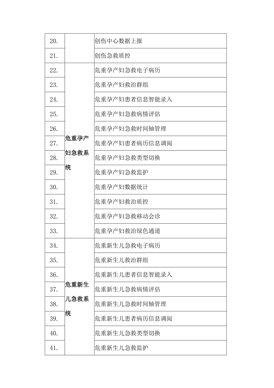 五大中心信息系统建设方案.docx_第3页