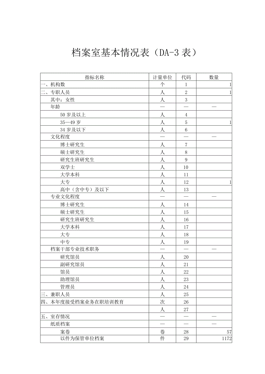 居保局档案统计年报.docx_第2页