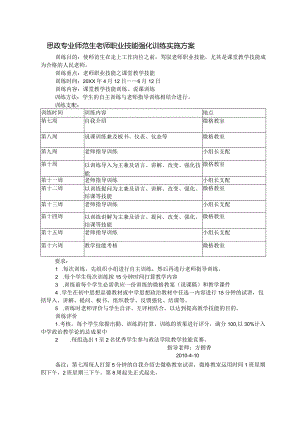 2024级思政专业师范生教师职业技能强化训练实施方案.docx