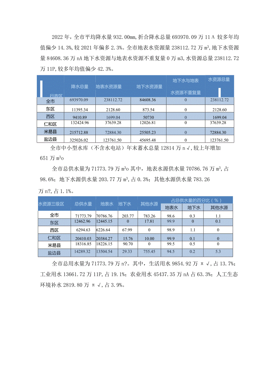 2022年攀枝花市水资源公报.docx_第2页