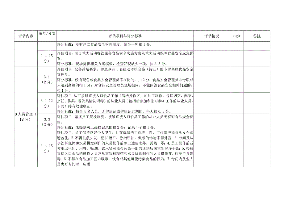 重大活动餐饮服务供餐单位现场评估表（适用于普通餐饮单位）模板.docx_第2页