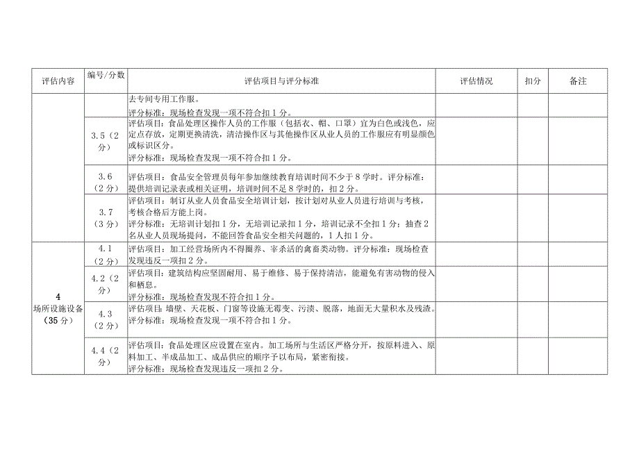 重大活动餐饮服务供餐单位现场评估表（适用于普通餐饮单位）模板.docx_第3页