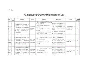 金属冶炼企业安全生产执法检查参考标准.docx