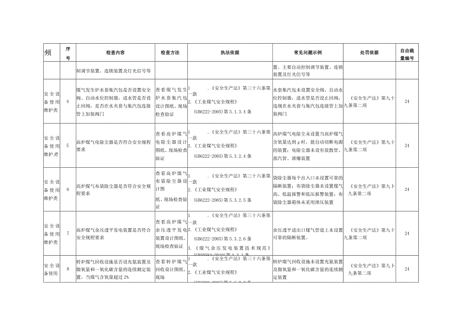 金属冶炼企业安全生产执法检查参考标准.docx_第2页