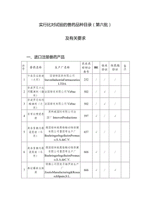 实行比对试验的兽药品种目录（第六批）及有关要求.docx